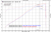 Slip-on Oval Carbon Triumph Speed Triple 1050 2011 - 2015