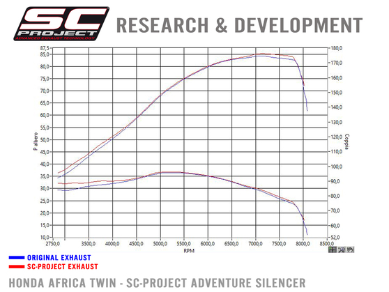 Slip-on Adventure titanium Honda CRF 1000 L Africa Twin