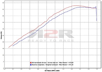 Race-tech - Tmavý hliník BMW G 650 GS 2011 - 2012