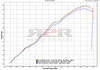 Race-tech - Titan BMW F800 GS 2008 - 2012