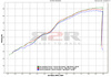 Race-tech - Hliník BMW F 800 S 2006 - 2012