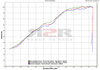 Race-tech - Titan BMW R 1200 GS 2006 - 2009