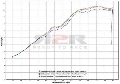 Svody BMW R 1200 GS 2010 - 2012