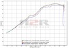 Svody BMW R 1200 GS 2010 - 2012