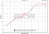 Race-tech - Titan BMW R 1200 R 2006 - 2010