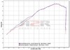 Race-tech - Titan Ducati Monster 1100 EVO 2011 - 2012
