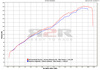 Race-tech - Hliník Ducati Streetfighter 2009 - 2012