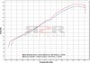 Mezisvod Ducati Diavel 2011 - 2012