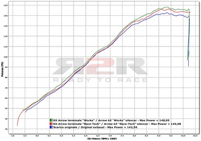 Works Ducati Multistrada 1200 2010 - 2012