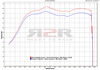Race-tech - Titan (Karbonová krytka) Gilera GP 800 2008 - 2012