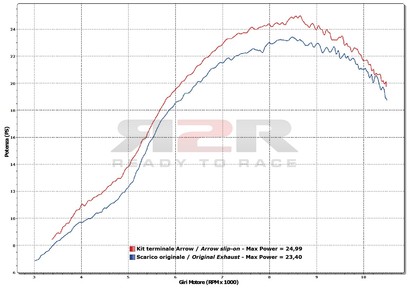 Race-tech - Tmavý hliník (Nerezová krytka) Honda CBR 250 R 2011 - 2012