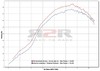 Svod - Racing Honda CBR 250 R 2011 - 2012