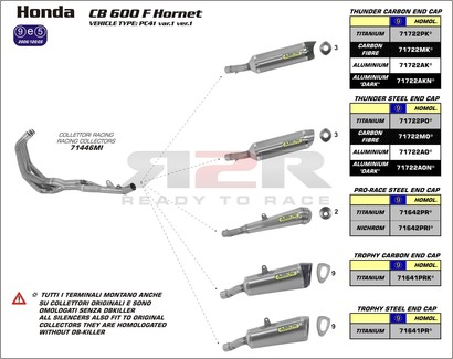 Thunder - Tmavý hliník (Karbonová krytka) Honda Hornet 600 2007 - 2012