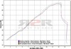 Pro-race - Nichrom Honda Hornet 600 2007 - 2012