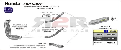 Mezisvod Honda CBR 600 F 2001 - 2007