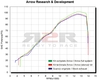 Race-tech - Karbon Honda CBR 600 F 2001 - 2007