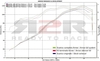 Svody - Racing Honda CBR 600 RR 2007 - 2008