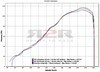 Competiton - Full titanium Honda CBR 600 RR 2009 - 2012