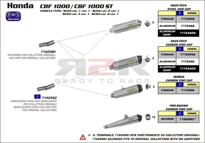 Race-tech - Tmavý hliník (Nerezová krytka) Honda CBF 1000 2010 - 2012