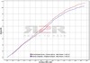 Race-tech - Titan (Karbonová krytka) Honda CBF 1000 2010 - 2012