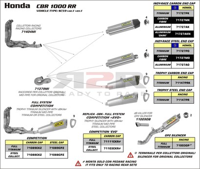 Competiton - Nerezové svody (Nerezová krytka) Honda CBR 1000 RR Fireblade 2008 - 2011
