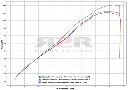 Race-tech - Tmavý hliník (Nerezová krytka) Kawasaki Versys 1000 2012