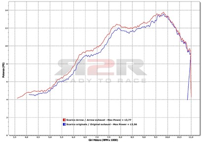 Thunder - Titan (Karbonová krytka) KTM Duke 125 2011 - 2012