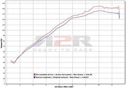 Thunder - Tmavý hliník (Karbonová krytka) MV Agusta Brutale 1090 RR 2010 - 2012