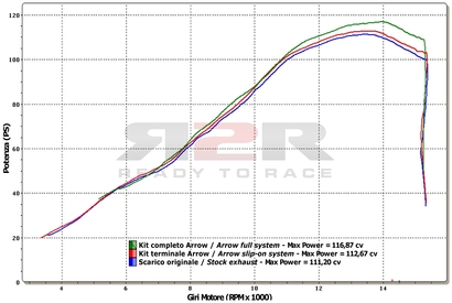 Pro-race (Karbonová krytka) Suzuki GSX-R 600 2008 - 2010