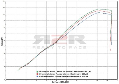 Pro-race - Nichrom Suzuki GSR 750 2011 - 2012