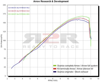 Race-tech - Karbon Suzuki GSX-R 1000 2005 - 2006