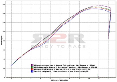 Pro-race - Nichrom (Nerezová krytka) Suzuki GSX-R 1000 2009 - 2011