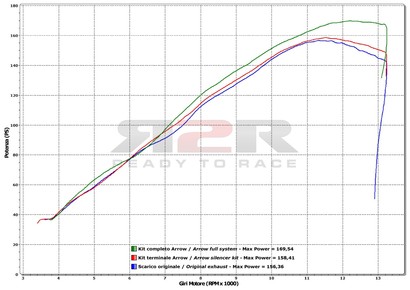 Competiton - Full titanium  Suzuki GSX-R 1000 2012
