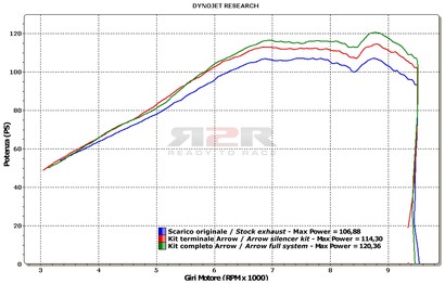 Pro-race - Nichrom Suzuki GSF 1250 Bandit 2007 - 2012