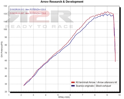 Round-sil - Karbon Triumph Speed Triple 1050 2005 - 2006