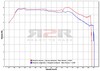 Svody - Racing Yamaha BWs 125 2010 - 2012