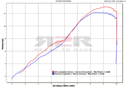 Street thunder - Titan (Nerezová krytka) Yamaha YZF-R125 2008 - 2012