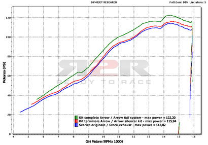 Competiton - Full titanium (Karbonová krytka) Yamaha YZF-R6 2008 - 2012