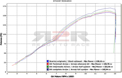 Thunder - Titan (Karbonová krytka) Yamaha YZF-R1 2007 - 2008