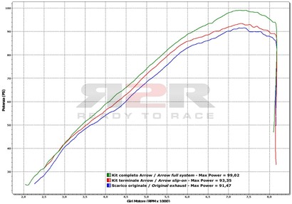 Maxi race-tech - Titan Yamaha XT1200Z Super Tenere 2010 - 2012