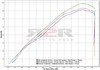 Svody - Racing Yamaha XT1200Z Super Tenere 2010 - 2012