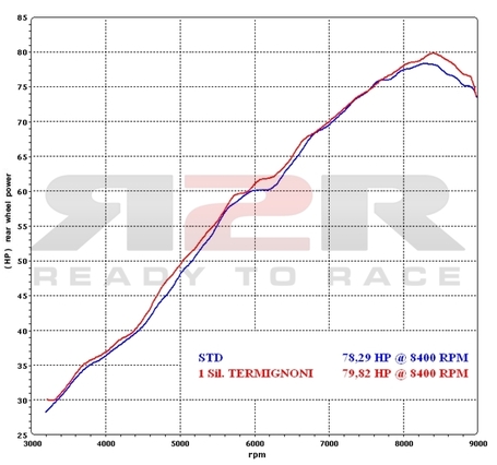 Oval - Titan BMW F 800 S 2009 - 2012