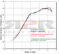 Relevance BMW C 600 2012 - 2013