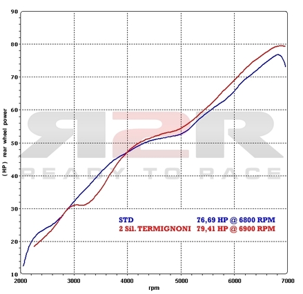 Round Harley Davidson XR 1200 1995 - 2013