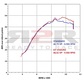 Výfukový systém - Enduro Honda CRF 450 R 2011 - 2012