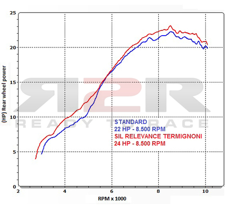 Relevance - Karbon Honda CBR 250 R 2012 - 2013