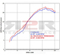 Relevance - Karbon Honda CBR 250 R 2012 - 2013