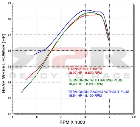 Round - Karbon (94dB) Honda SH 300 2007 - 2013