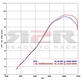 Conical - Nerez (80dB) Kawasaki Z 750 2007 - 2011