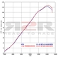 Round - Karbon (94dB) Kawasaki ZX-6R Ninja  2009 - 2012